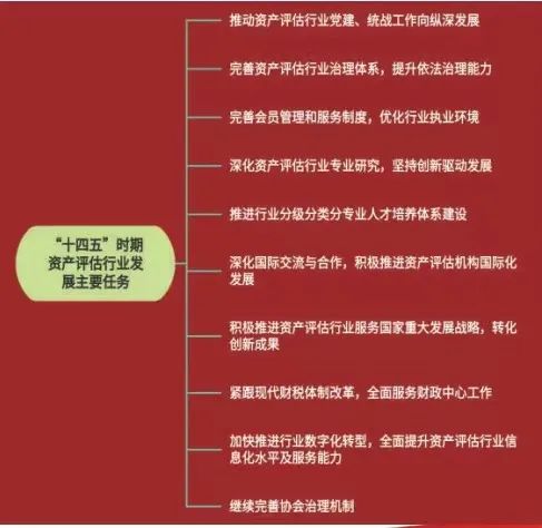 【献礼二十大】非凡十年 | 东洲评估蒋骁接受《中国会计报》采访，展望资产评估行业发展