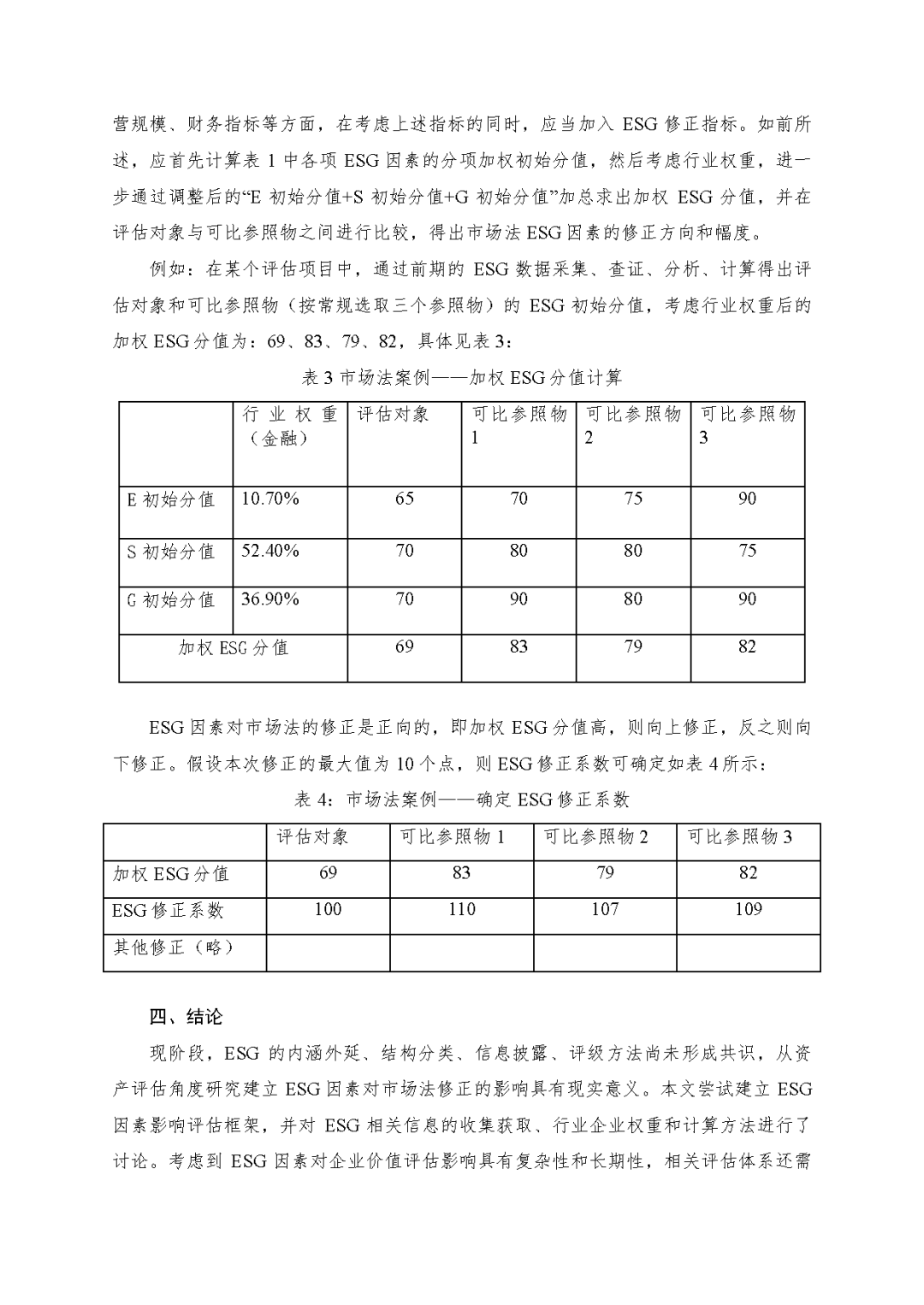 东洲评估於隽蓉、蒋骁等在《中国资产评估》发表专业文章《ESG因素对市场法修正影响的初探》